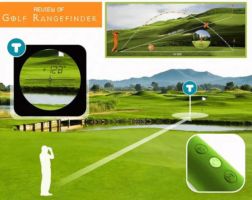 Cheap golf rangefinder for the money 2020