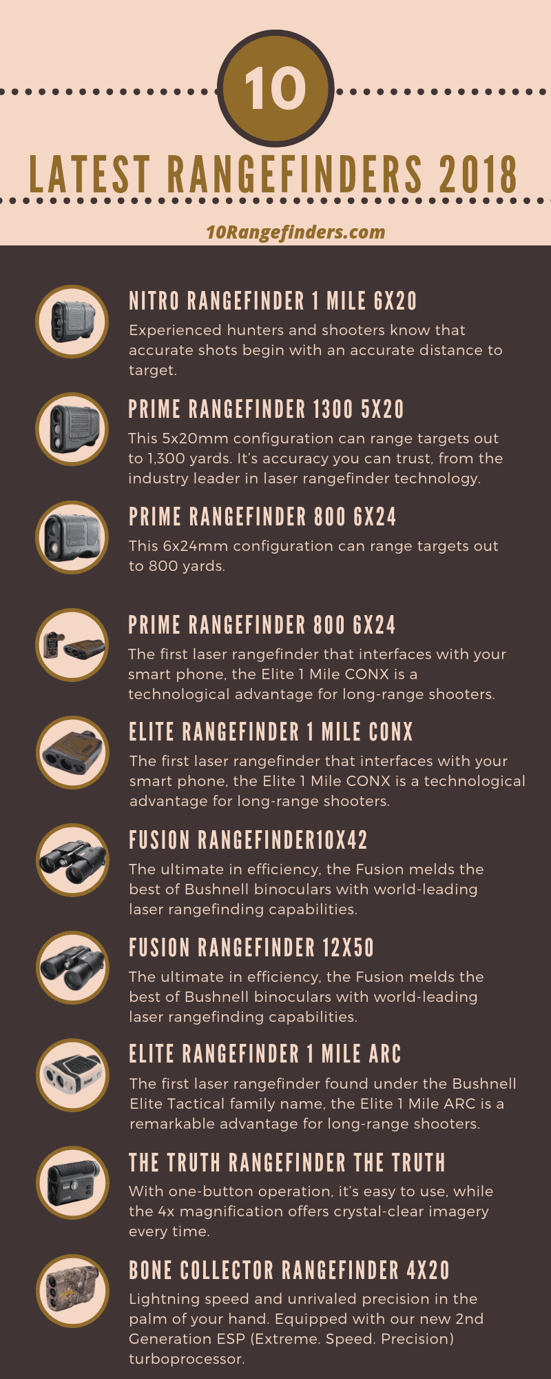 Top 10 Hunting Rangefinders (Infographic)