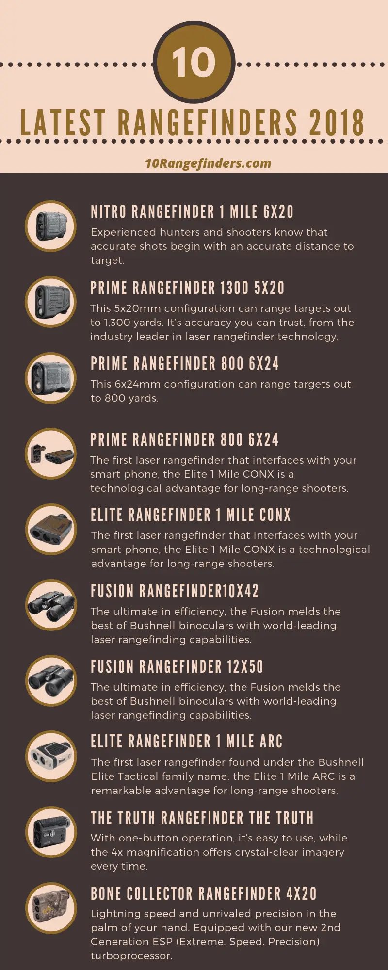 Top 10 Hunting Rangefinders (Infographic)