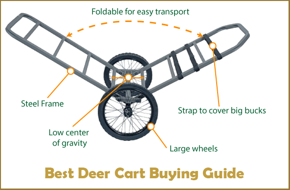 Best Deer Cart - Buying Guide